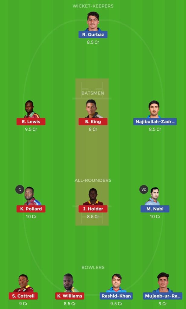 AFGH vs WI 2nd T20 Dream11 Team for Small League