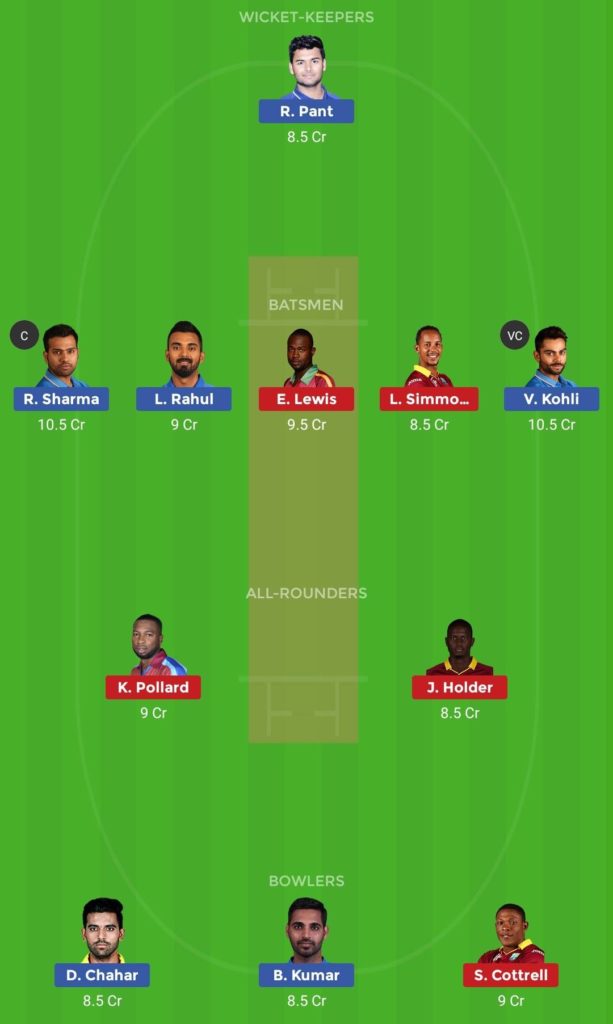 IND vs WI 1st T20 Dream11 Team