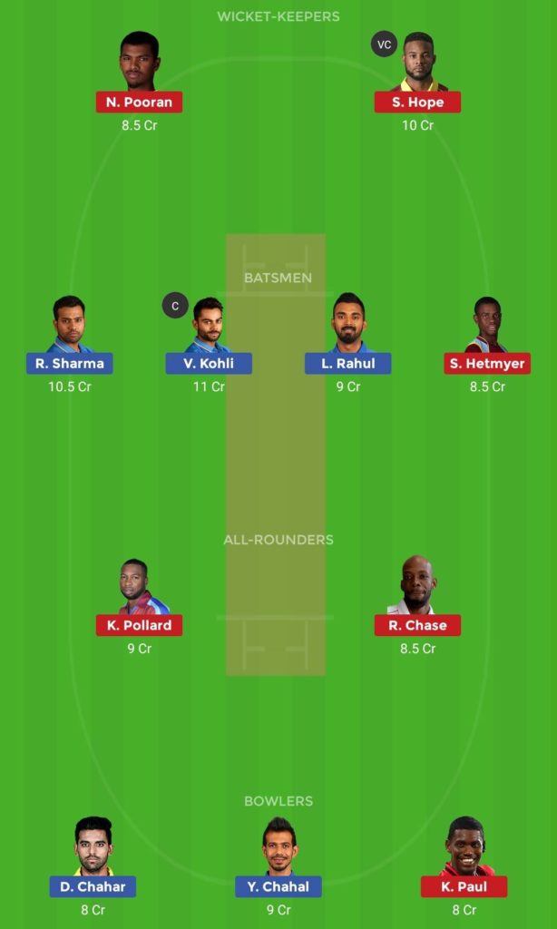 IND vs WI Dream11 Team 2nd ODI, 18 December 2019