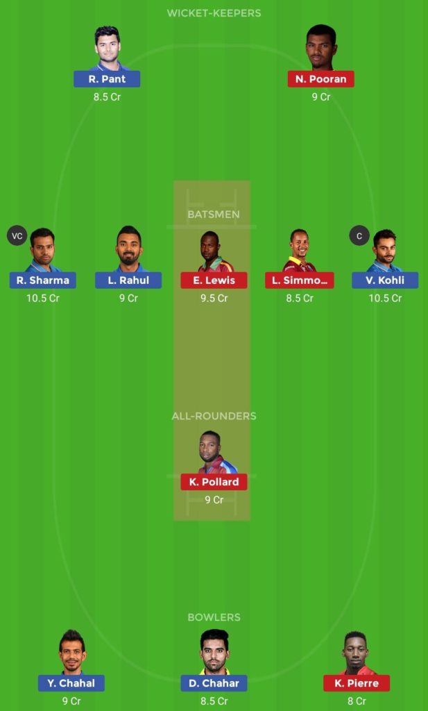 IND vs WI Dream11 Team 2nd T20, West Indies tour of India, 2019