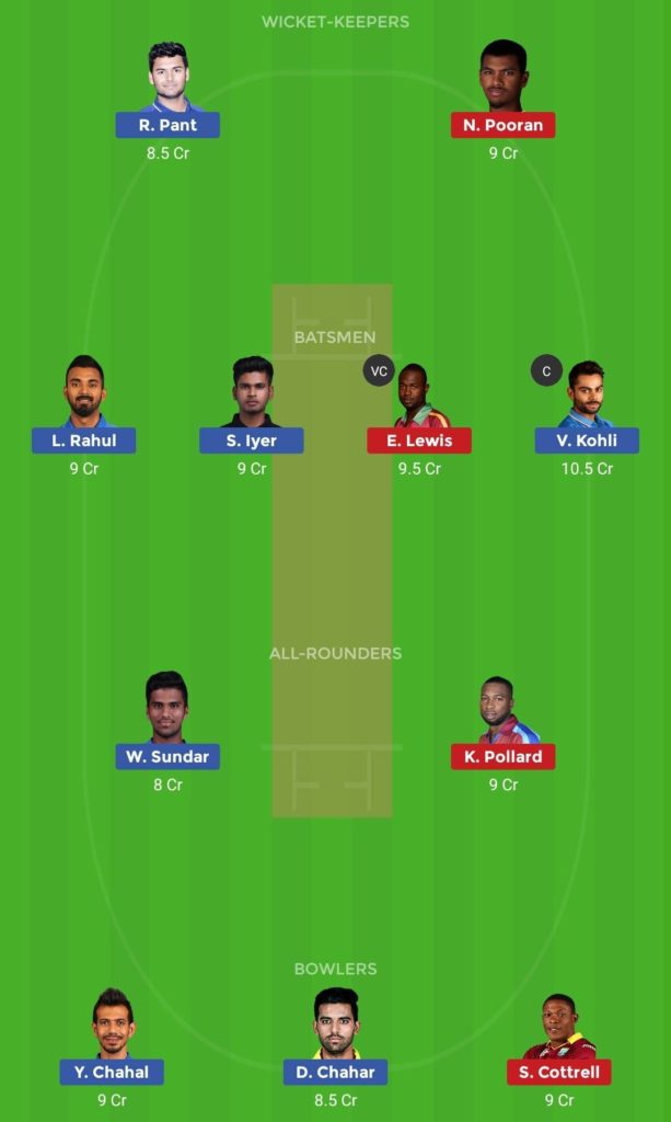 IND vs WI Grand League Dream11 Team 2nd T20I West Indies Tour of India 2019
