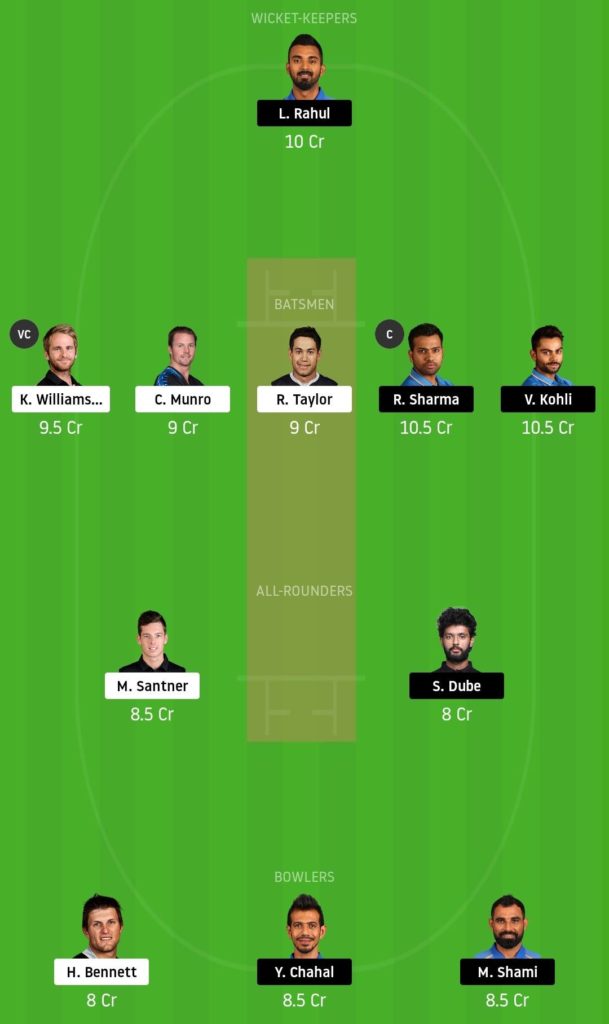 IND vs NZ Dream11 Team 2nd T20I India tour of New Zealand 2020