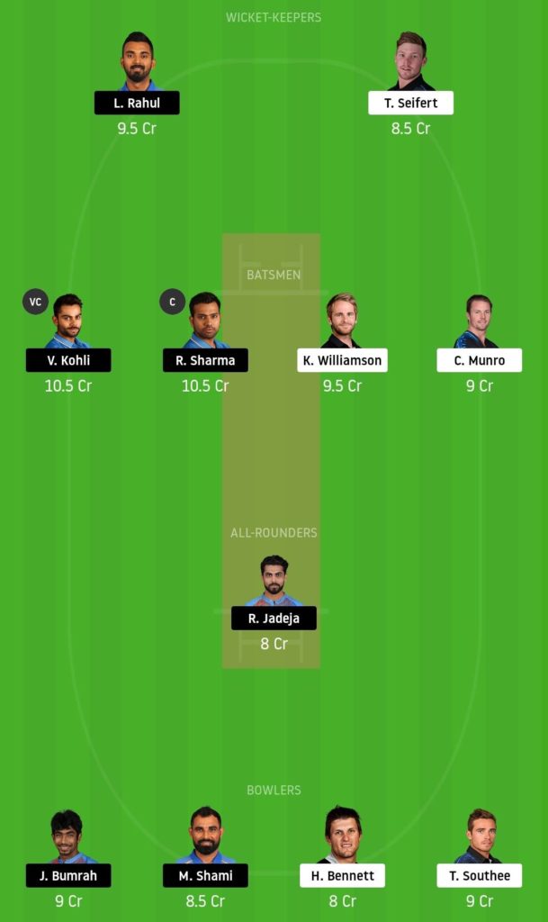NZ vs IND Dream11 Team 1st T20I India tour of New Zealand 2020