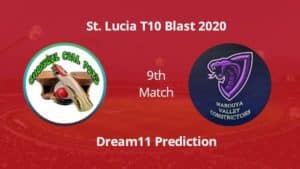 CCP vs MAC Dream11 Prediction