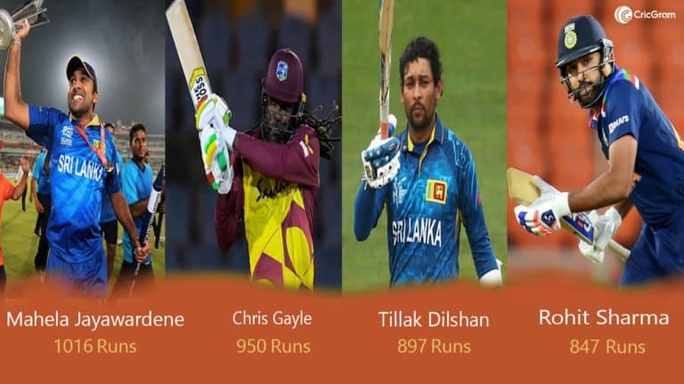 Top 10 Batsmen with Most Runs in T20 World Cup