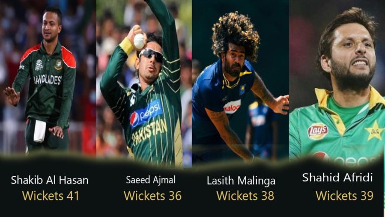 Top 10 Bowlers with Most Wickets in T20 World Cup