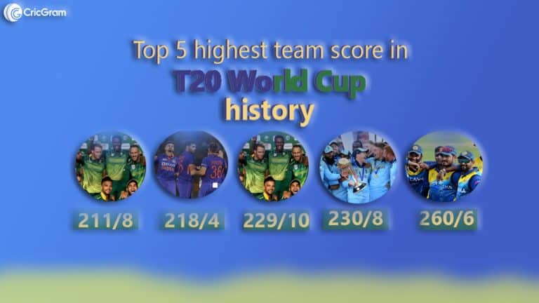Top 5 highest team score in T20 World Cup history