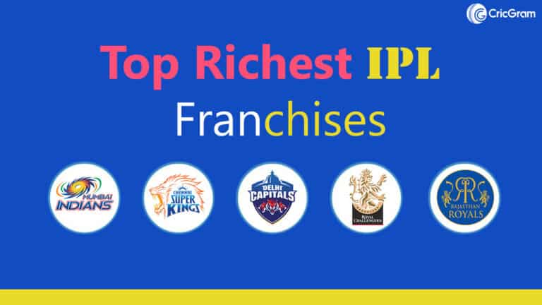 Top Richest Franchises of IPL