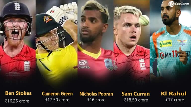 5 Highest salaries for the players in IPL 2023