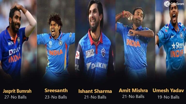 List of Bowlers with most number of NO-Balls