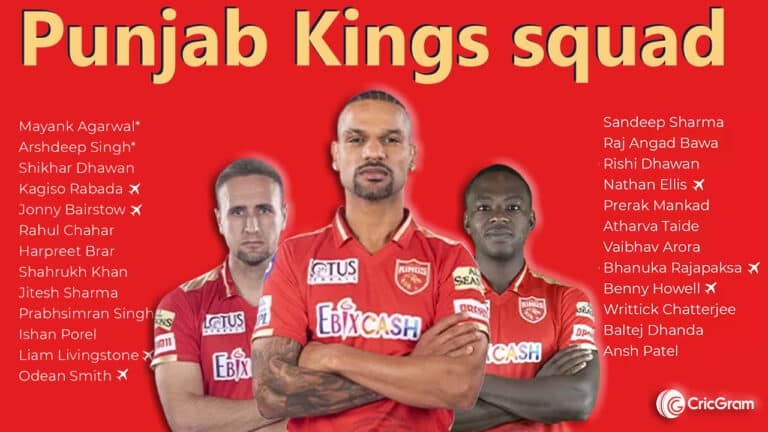 Punjab Kings Player List