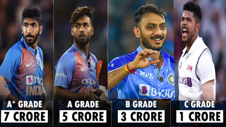 Top 3 highest earners in Indian Cricket Team