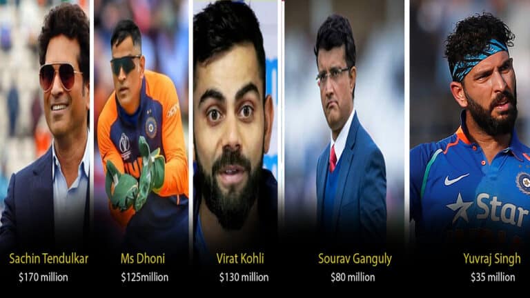Top 5 richest cricketers of Indian Cricket Team