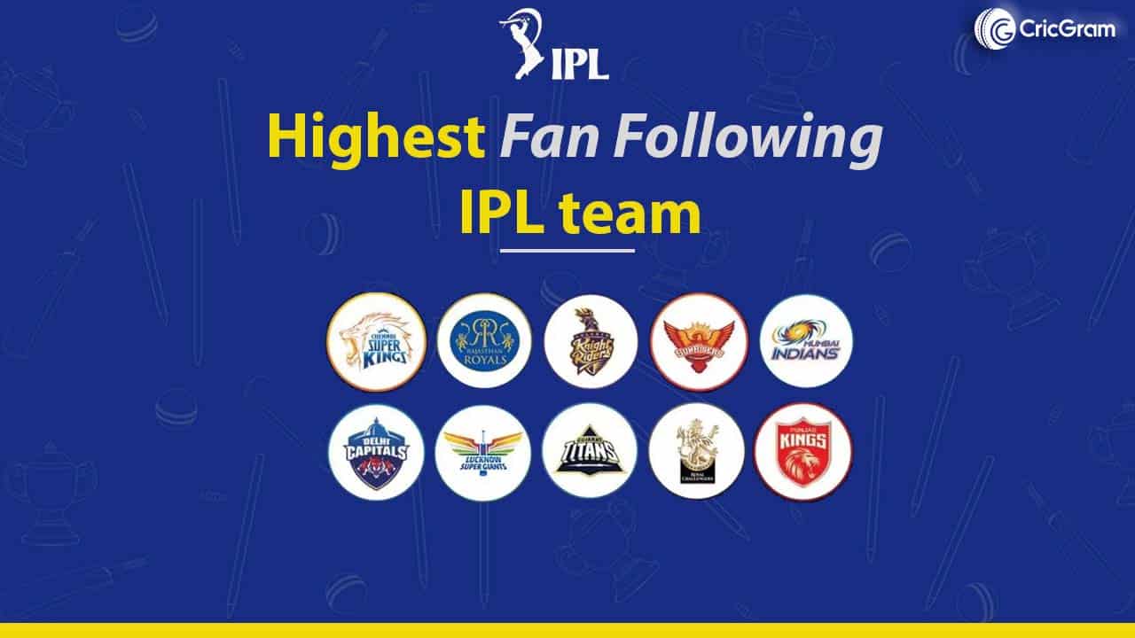 Highest Fan Following IPL Team [NEW List 2024] - CricGram