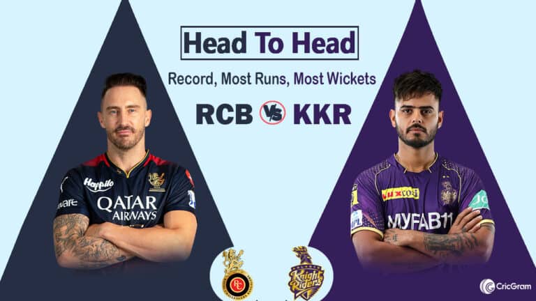 RCB vs KKR head to head