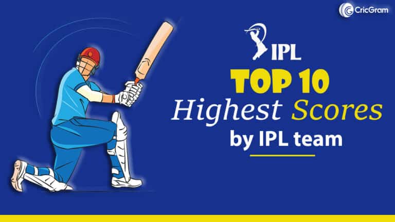 Top 10 Highest Scores by IPL team