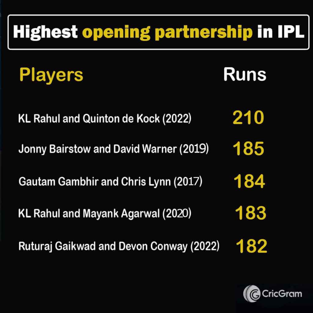 5 highest opening partnerships in the history of IPL