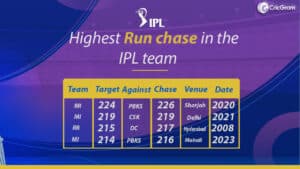 Highest Run chase in the IPL