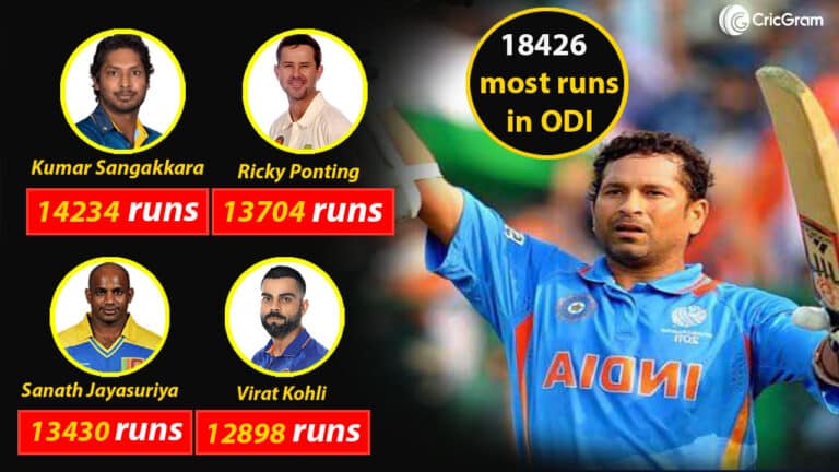 Most Run Scorers in ODI