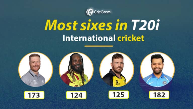 Most sixes in T20I International cricket