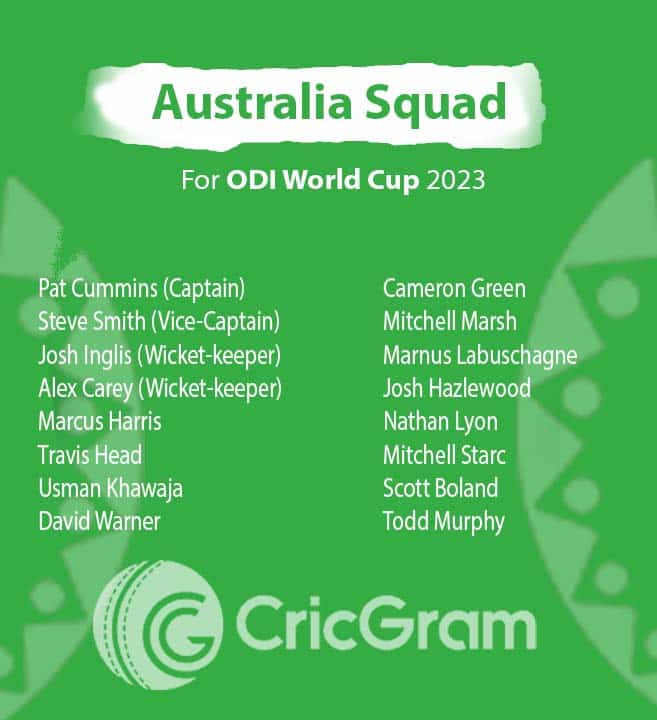 Australia Squad For ICC ODI World Cup 2023