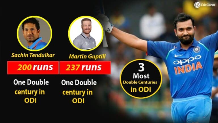 Most Number of Double Centuries in ODI