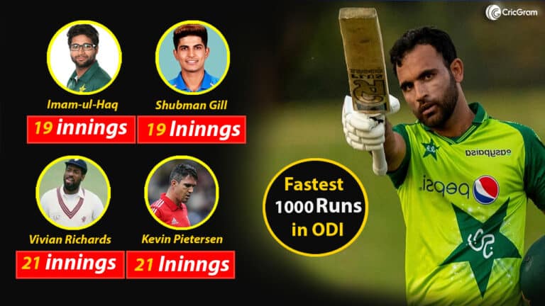 fastest 1000 runs in odi