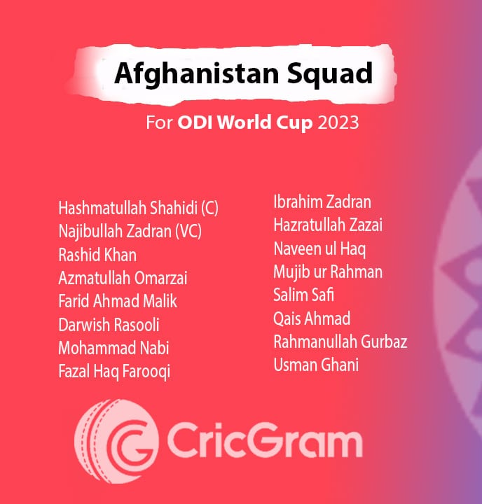 Afghanistan Squad For ODI World Cup