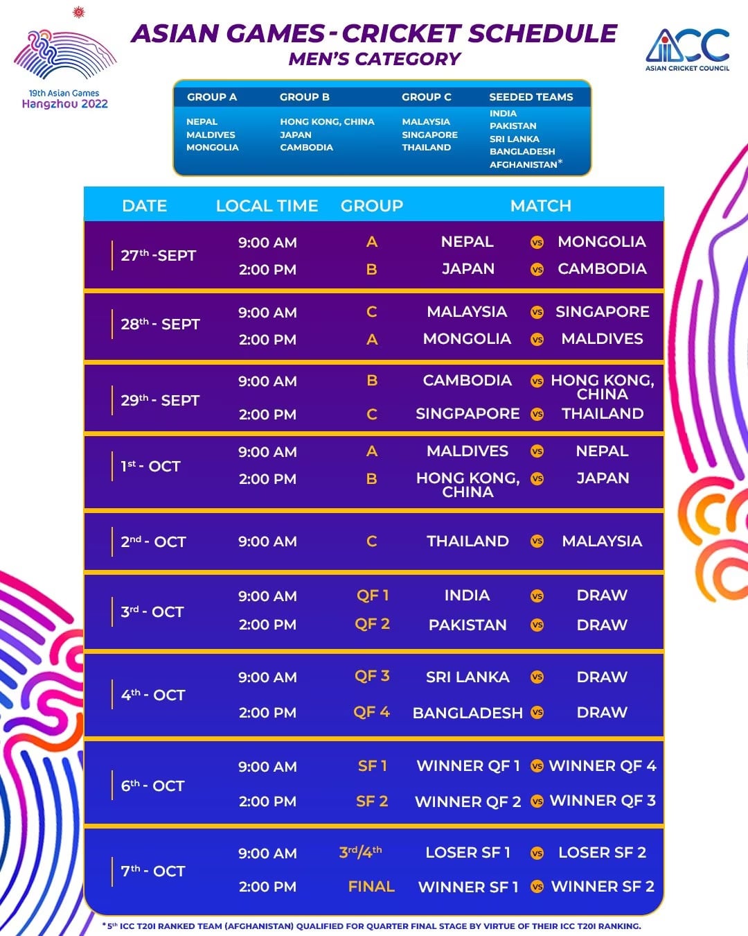 Asian Games 2022 Schedule For Mens Cricket Event 