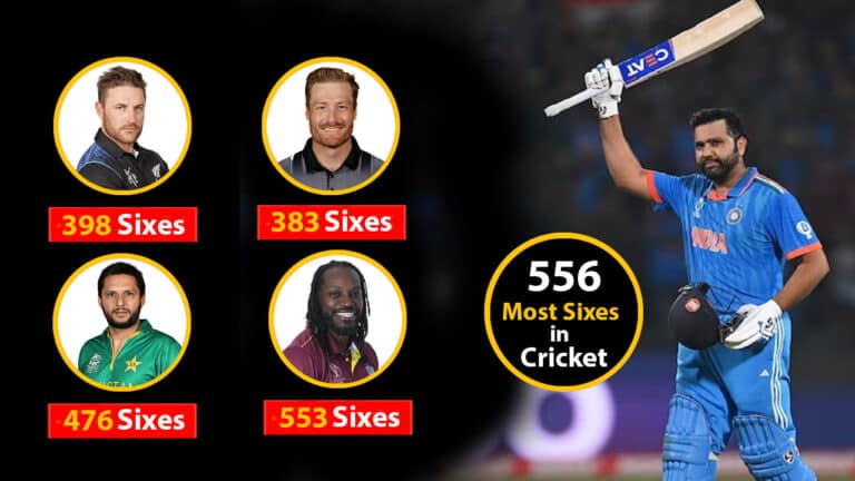 Most sixes in International cricket