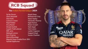 RCB squad in IPL 2024