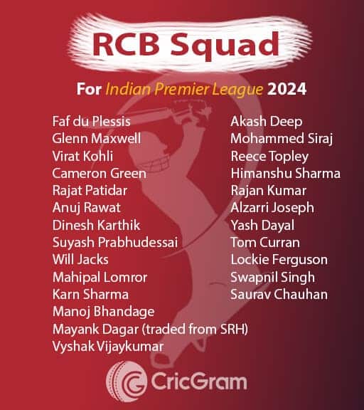 RCB squad list 2024