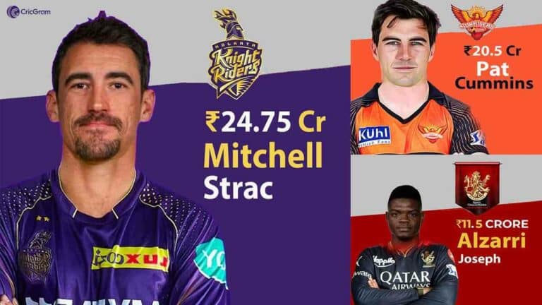 Top 5 Most Expensive Player in IPL 2024 Auction