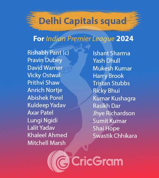 Delhi Capitals squad IPL List 2024