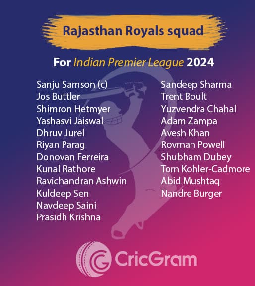 Rajasthan Royals Squad IPL