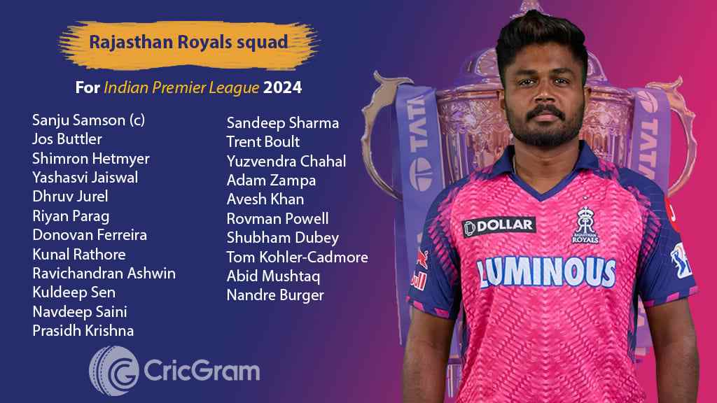 Rajasthan Royals Squad IPL 2024 Captain, Playing 11, And Bought