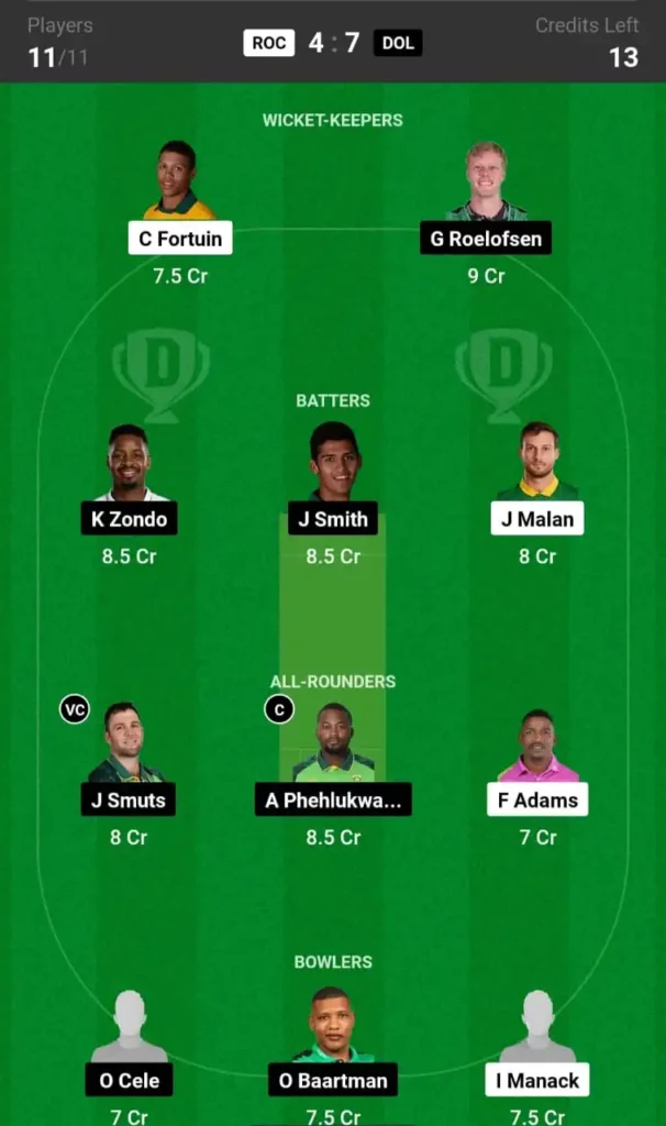 ROC vs DOL Dream11 Team 13th Match