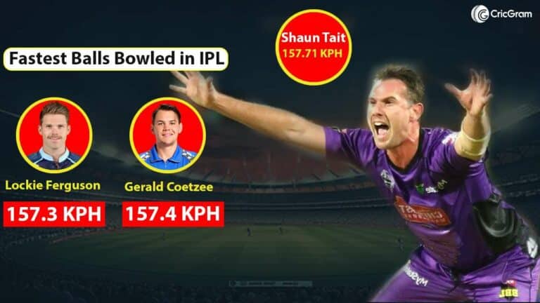 Fastest Balls Bowled in IPL