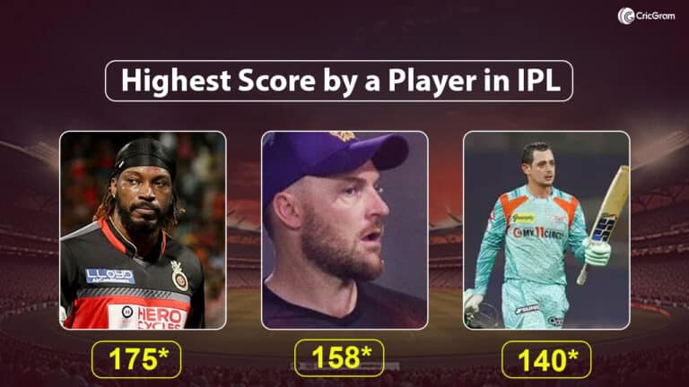 Highest Score by a Player in IPL