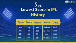 Lowest Score in IPL 2024
