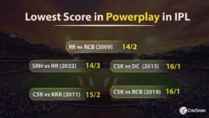 Lowest Score in Powerplay in IPL 2024