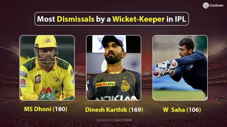 Most Dismissals by a Wicket-Keeper in IPL