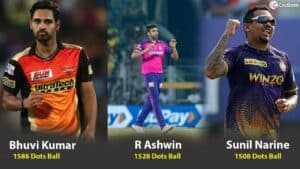 Most Dot Balls Bowled in IPL History