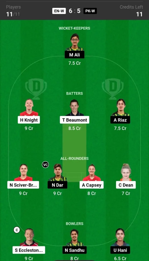 EN-W vs PK-W Dream11 Team