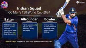India T20 World Cup Squad 2024