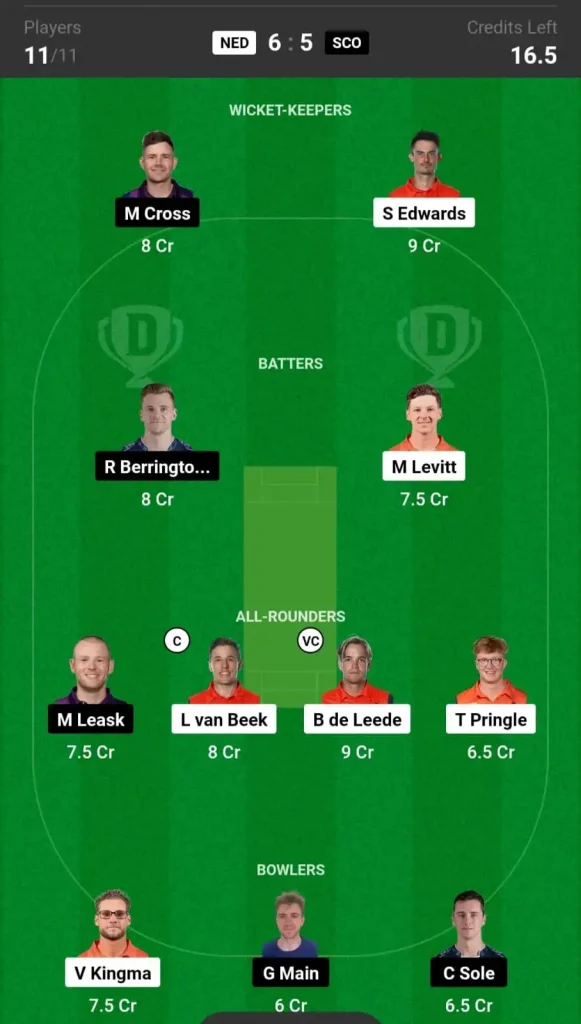 NED vs SCO Dream11 Team