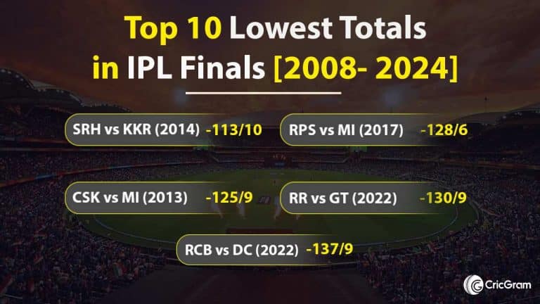 Top 10 Lowest Totals in IPL Finals