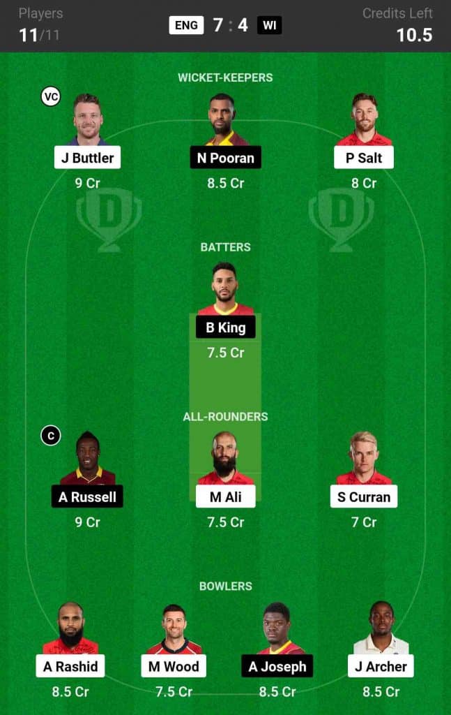ENG vs WI Dream11 Prediction World Cup 2024