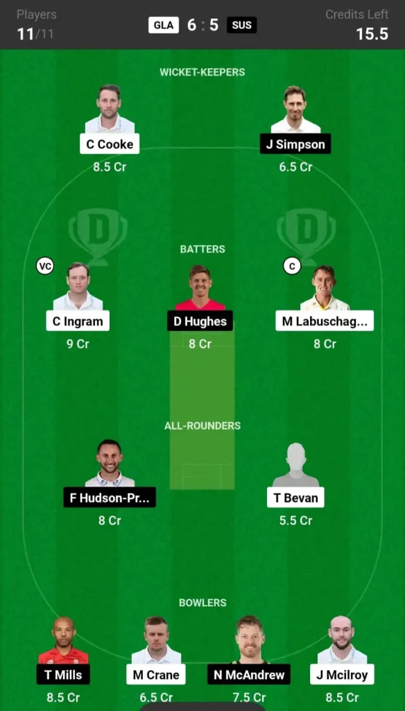 GLA vs SUS Dream11 Team