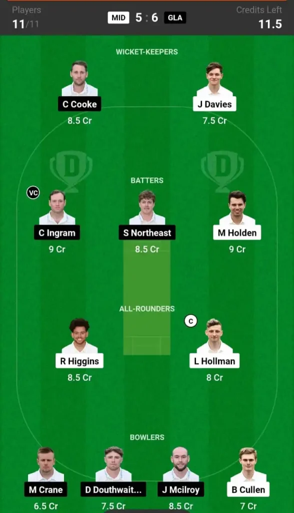 MID vs GLA Dream11 Team